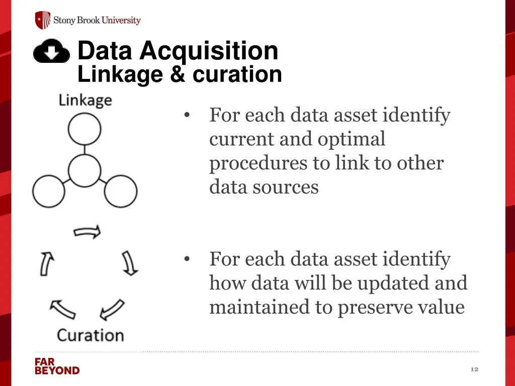 data acquisition linkage curation