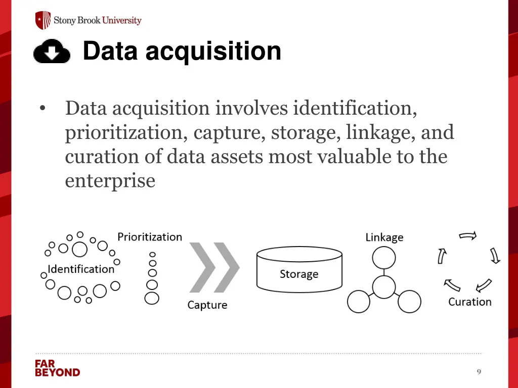 data acquisition