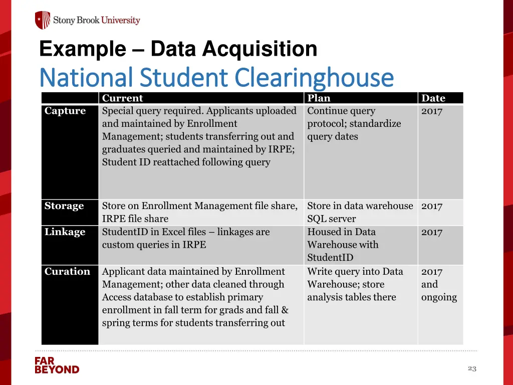 example data acquisition national student
