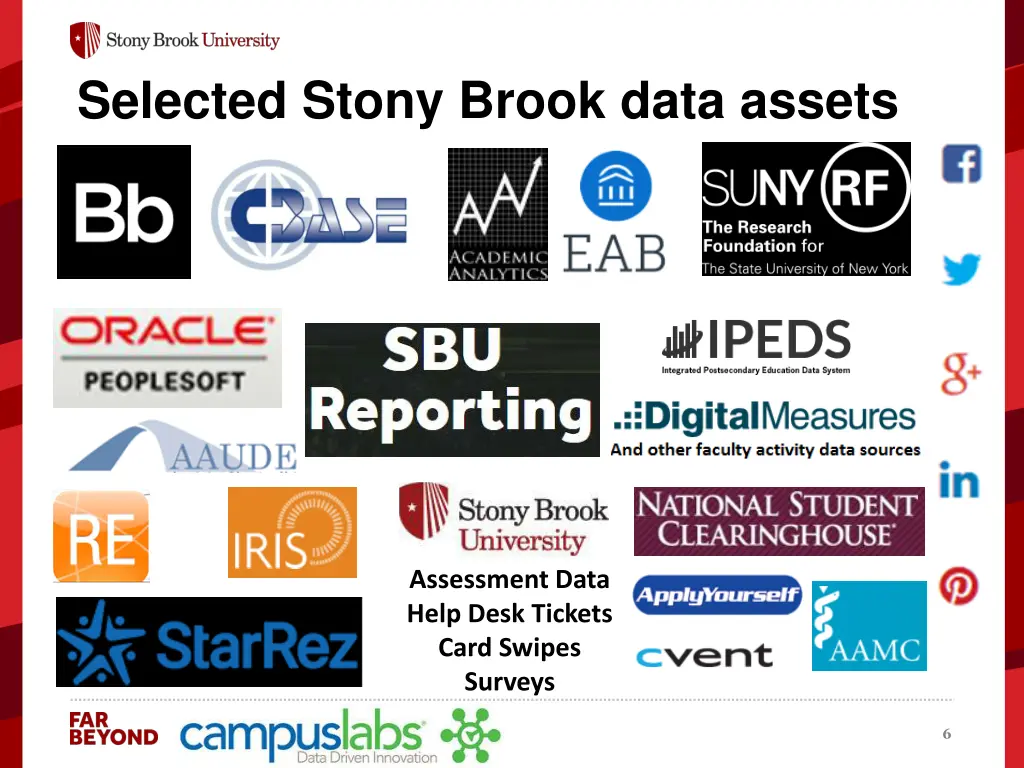 selected stony brook data assets