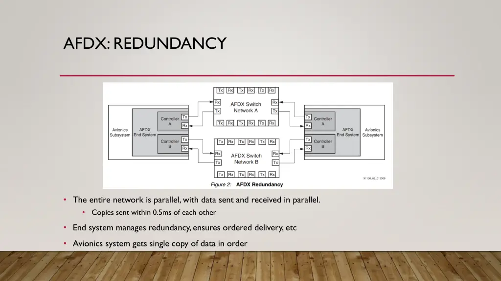 afdx redundancy