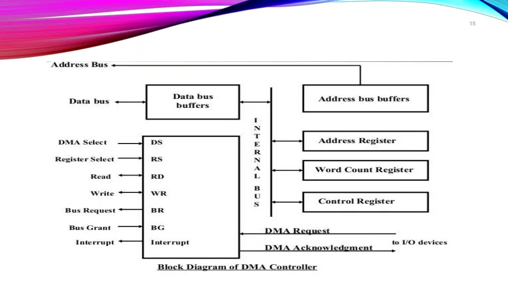 slide15