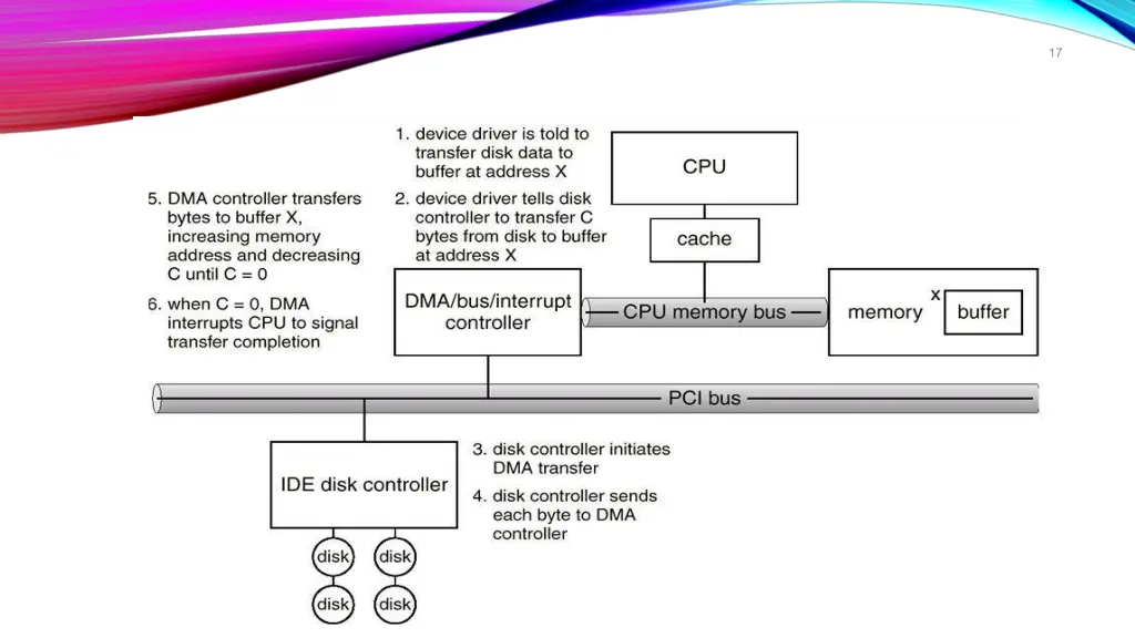 slide17