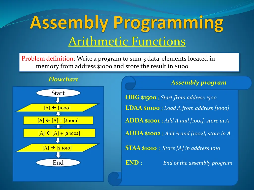 arithmetic functions
