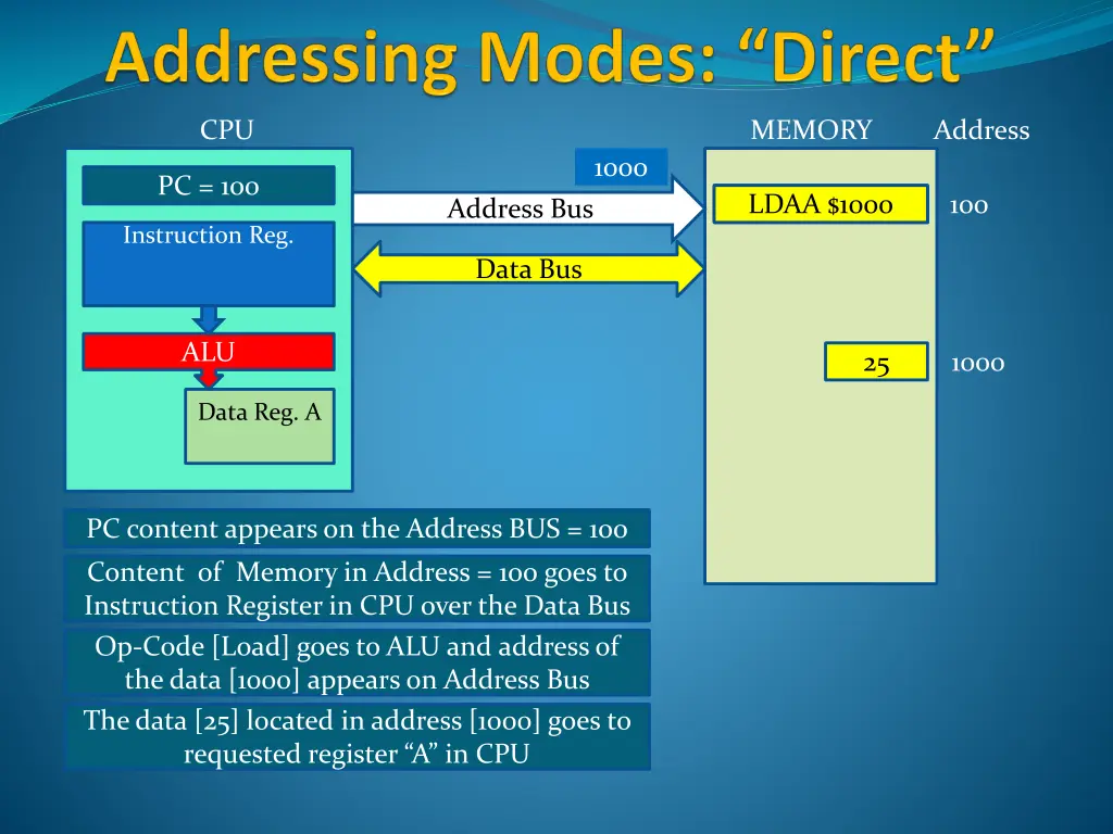slide7
