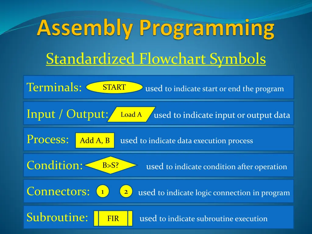standardized flowchart symbols