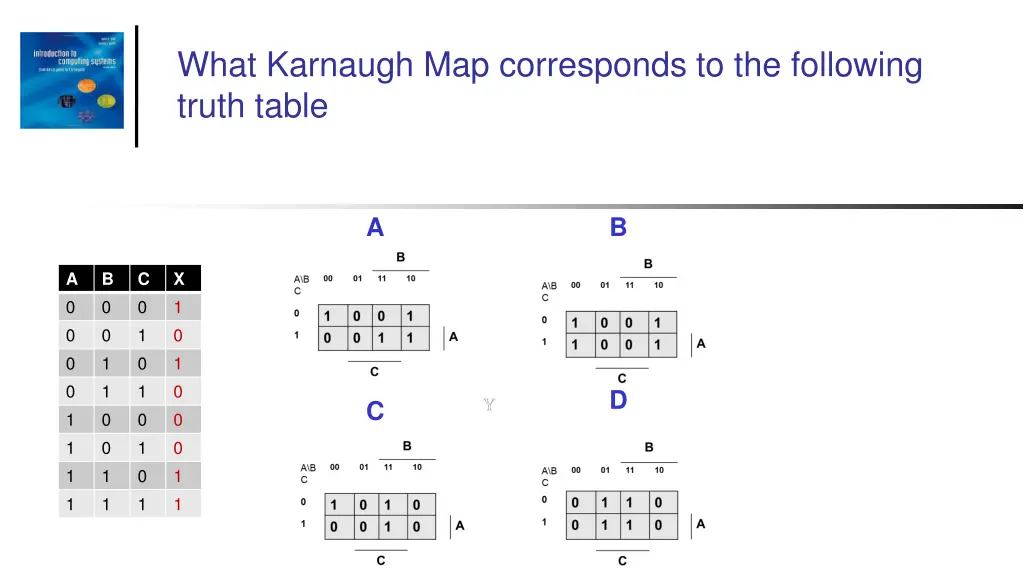 what karnaugh map corresponds to the following