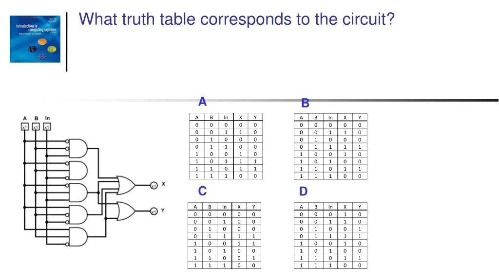 what truth table corresponds to the circuit