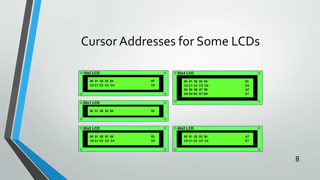 cursor addresses for some lcds