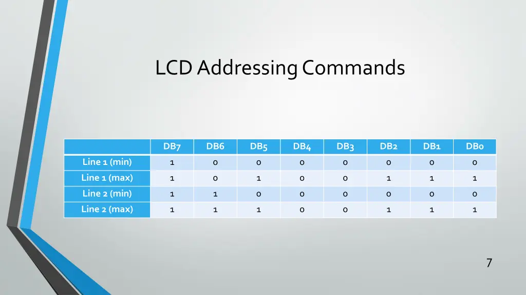 lcd addressing commands