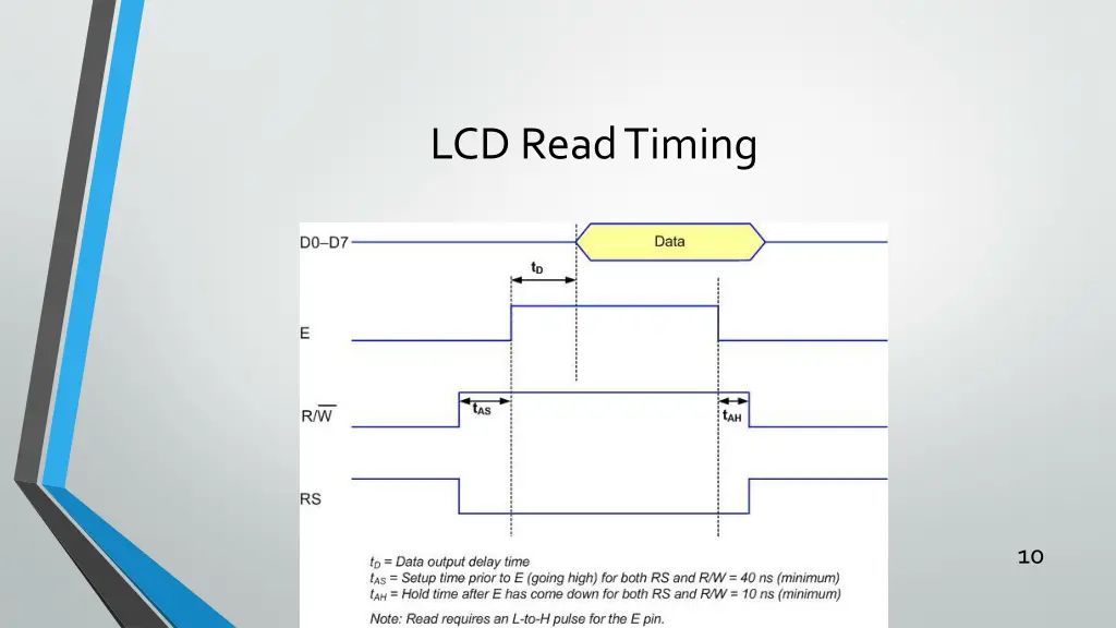 lcd read timing