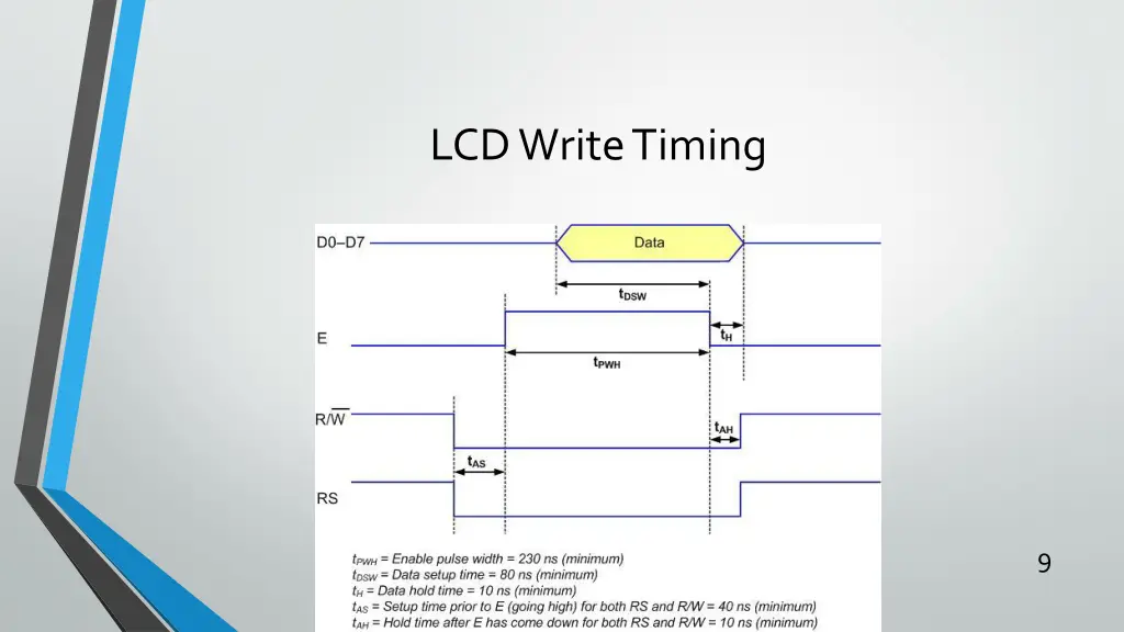 lcd write timing