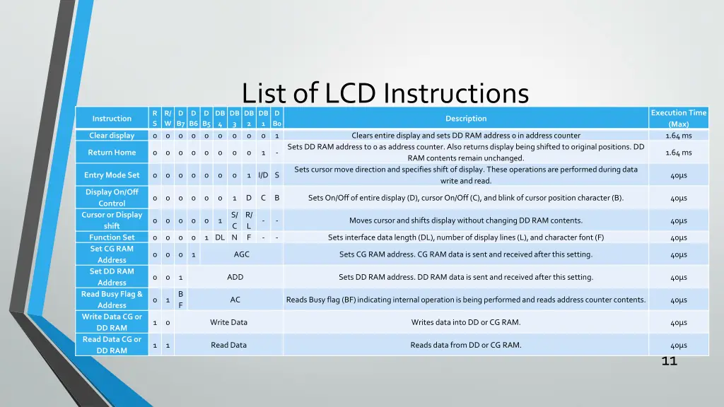 list of lcd instructions db 2 1 b0 0 0 1 clears