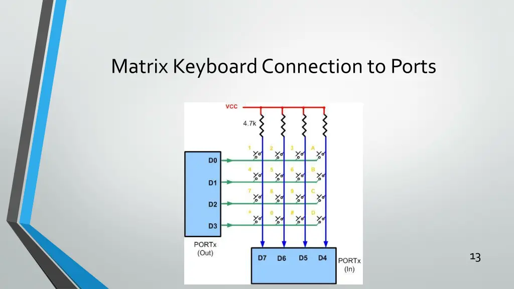 matrix keyboard connection to ports