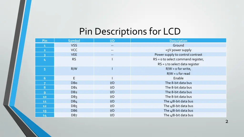 pin descriptions for lcd