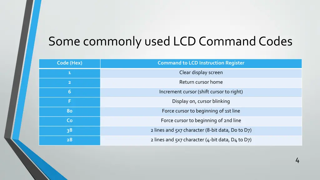 some commonly used lcd command codes