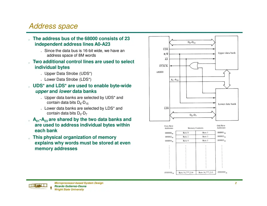 address space