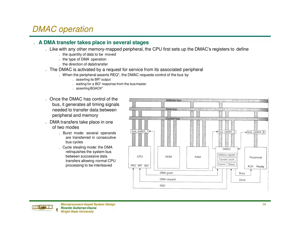 dmac operation