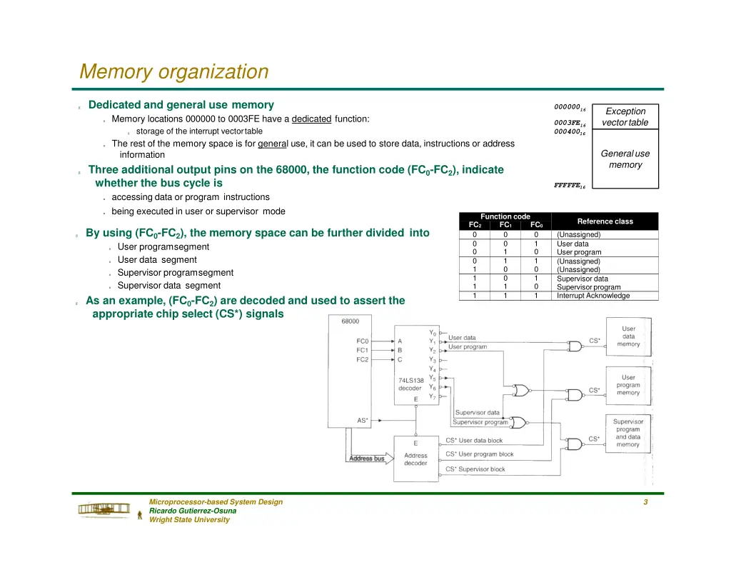 memory organization