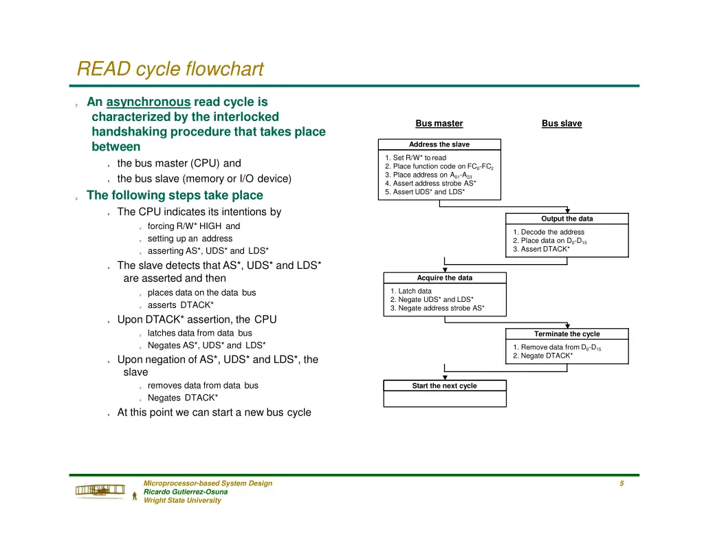 read cycle flowchart