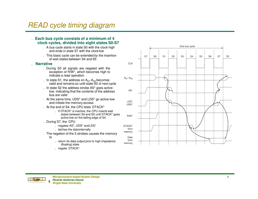 read cycle timing diagram