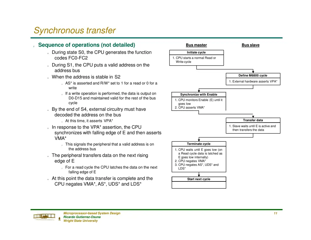 synchronous transfer