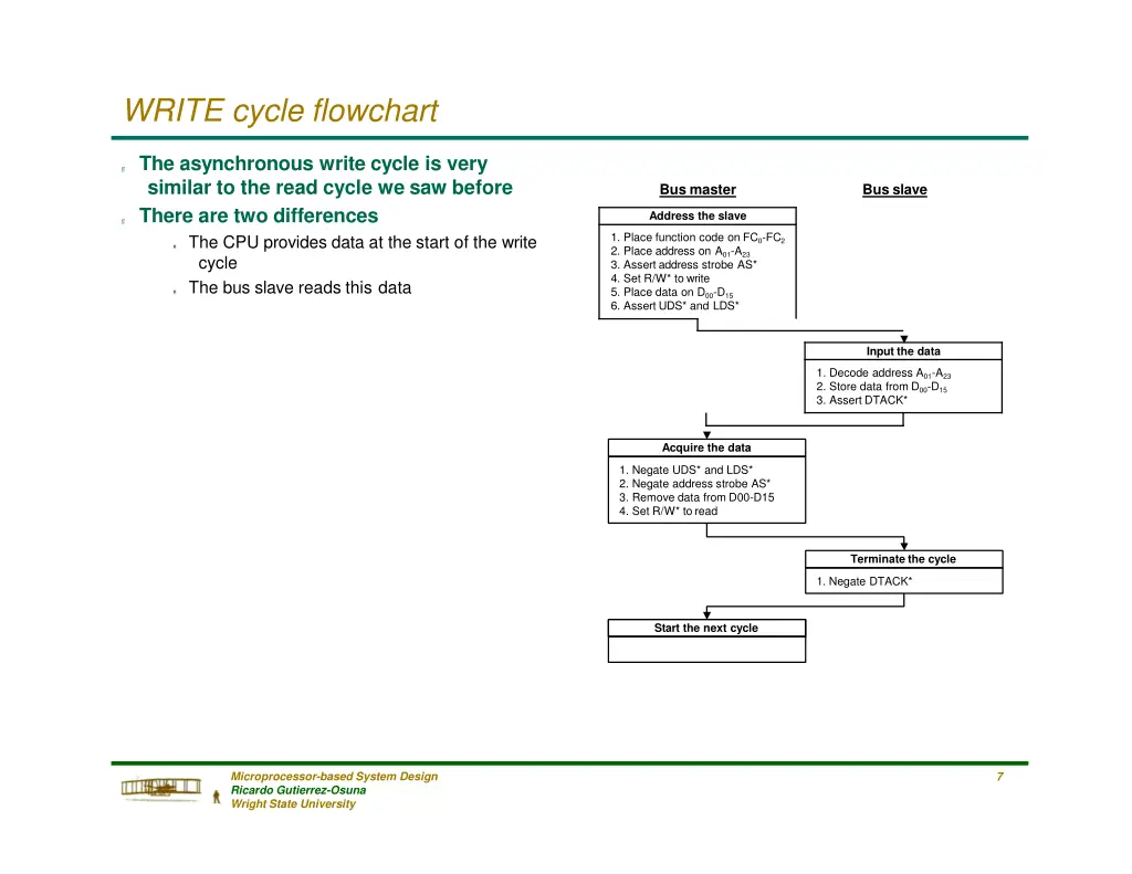 write cycle flowchart