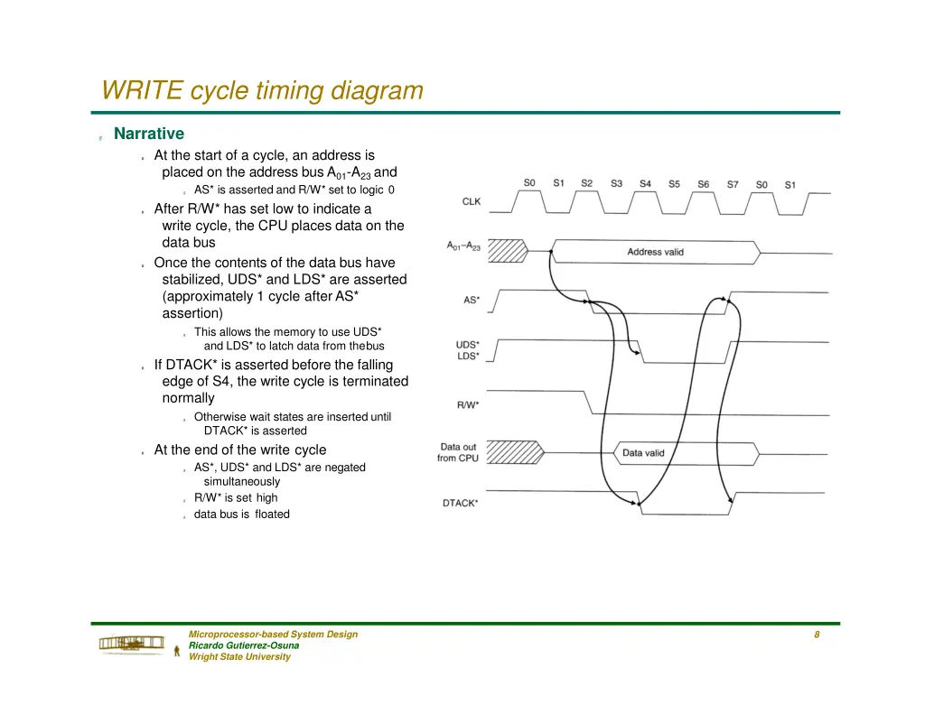 write cycle timing diagram