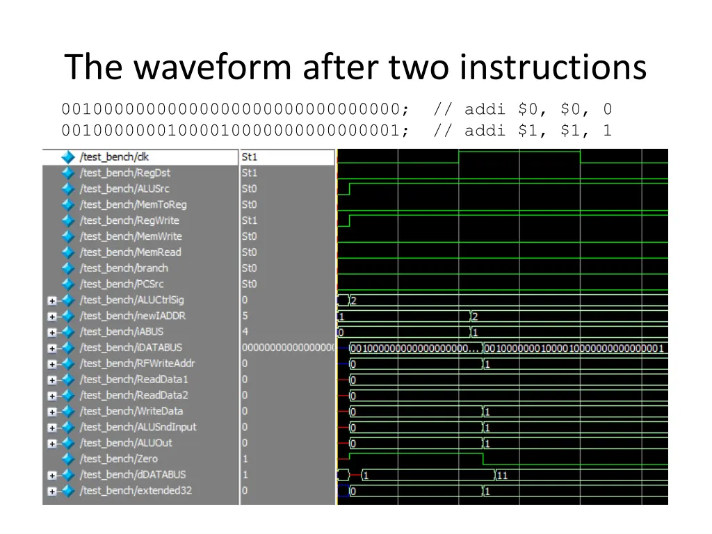 the waveform after two instructions