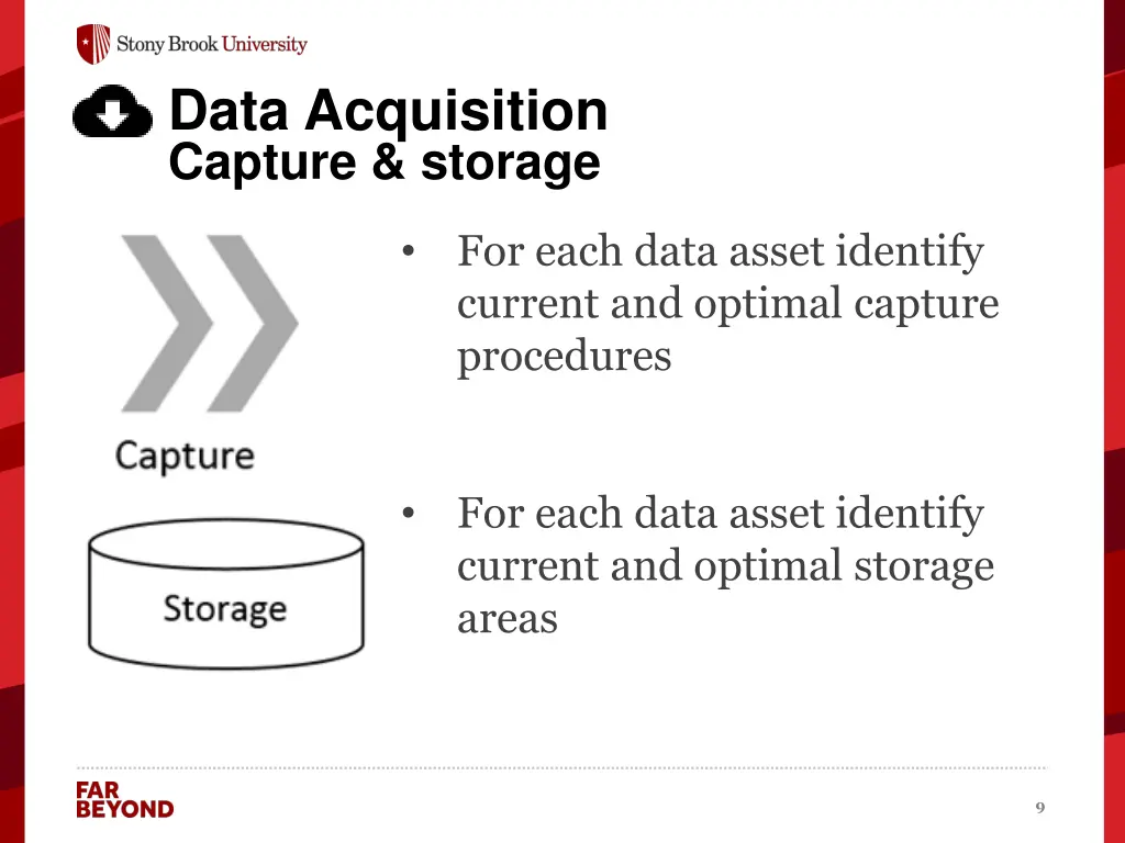 data acquisition capture storage
