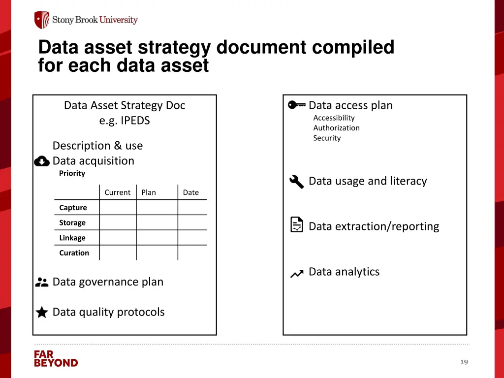 data asset strategy document compiled for each