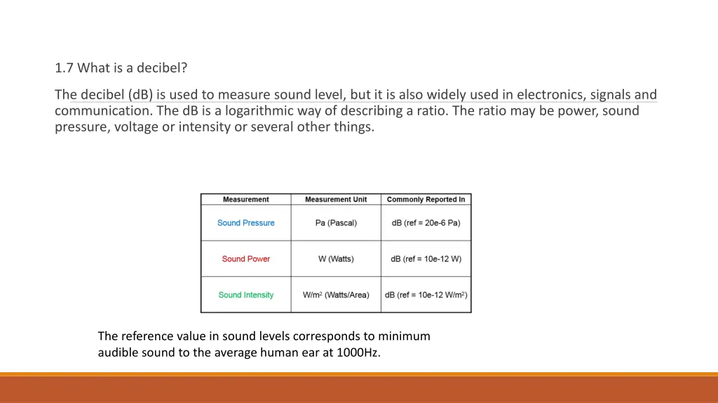 1 7 what is a decibel