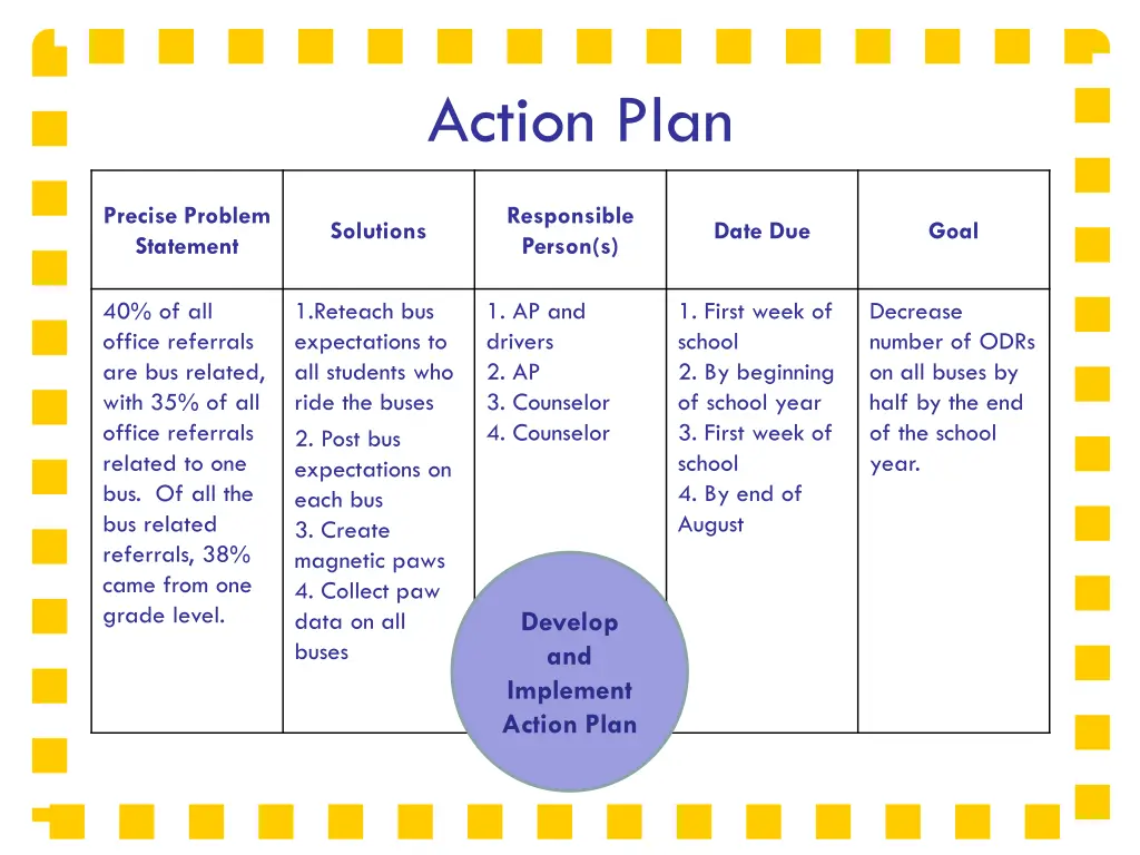 action plan