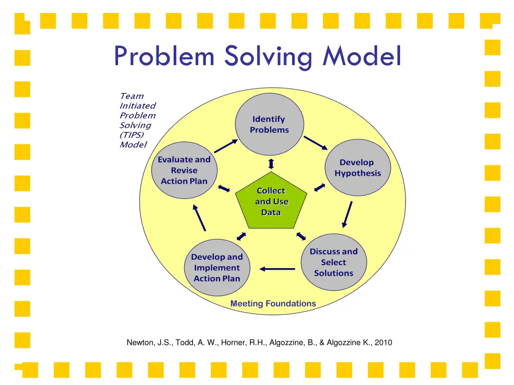 problem solving model