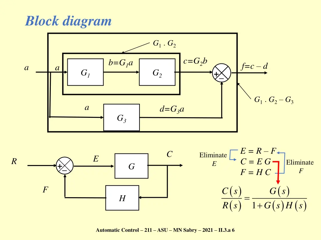 block diagram