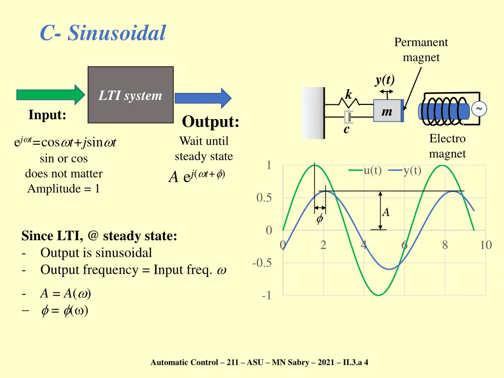 c sinusoidal