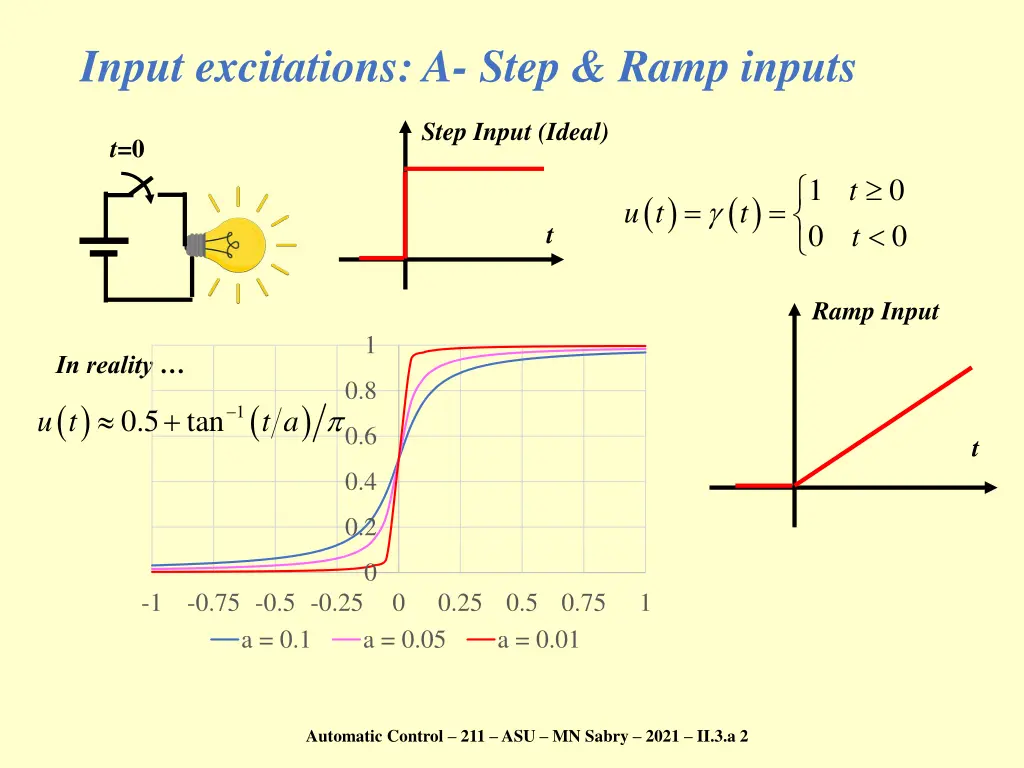 input excitations a step ramp inputs