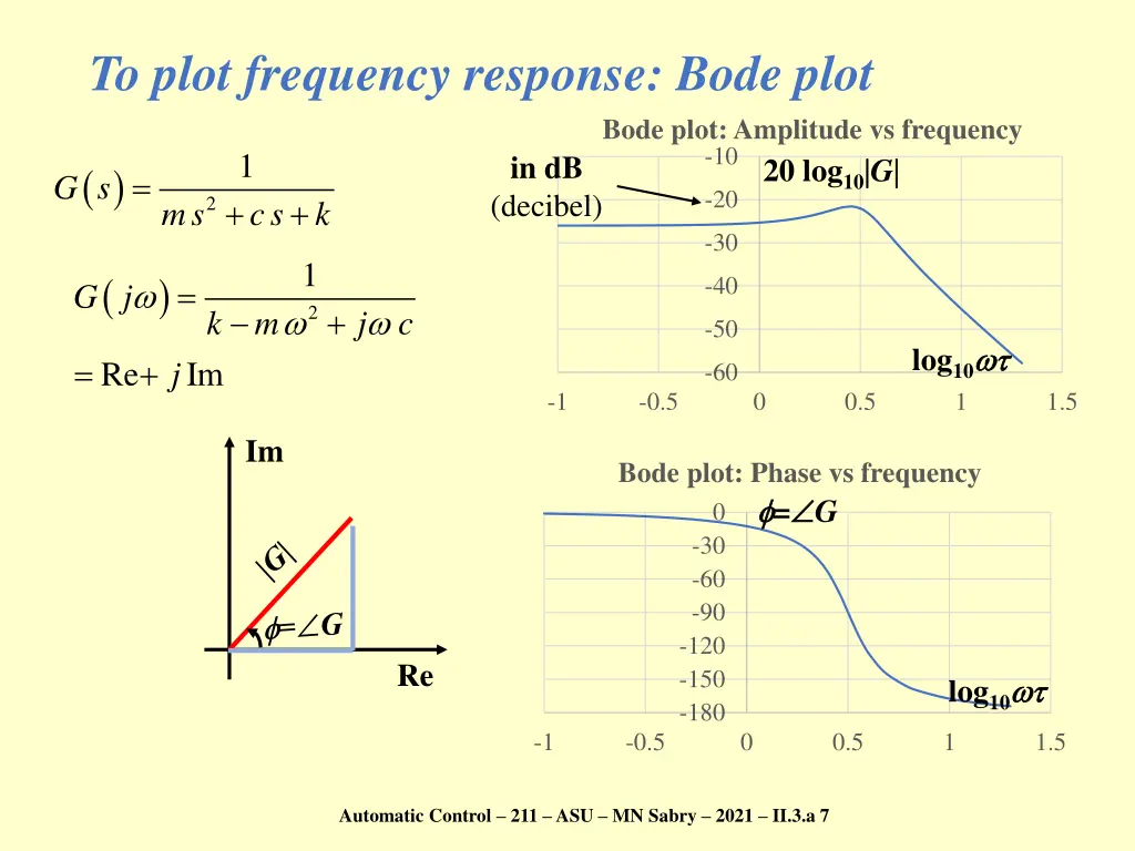 to plot frequency response bode plot