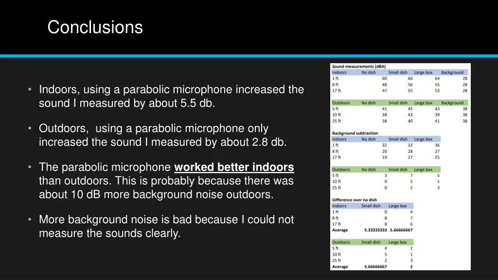 conclusions