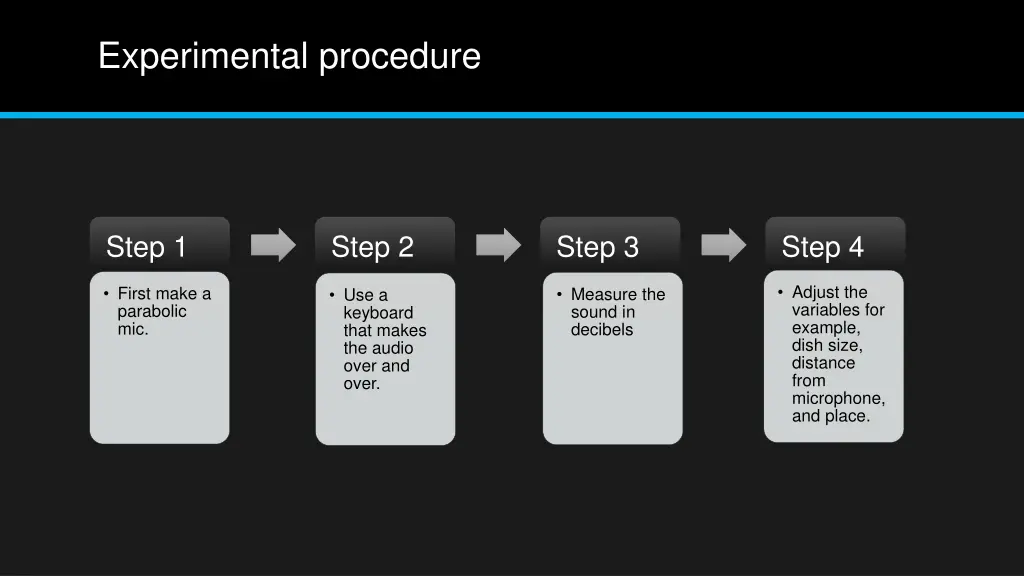 experimental procedure