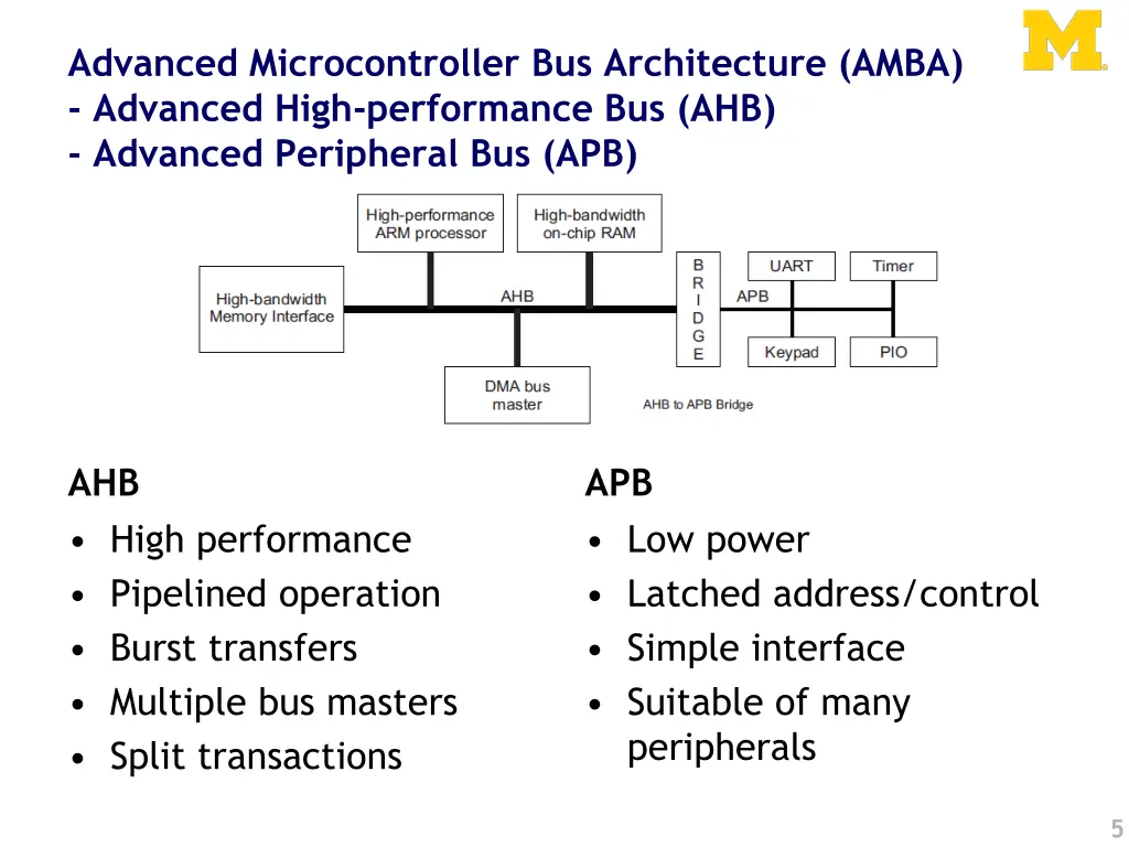 advanced microcontroller bus architecture amba