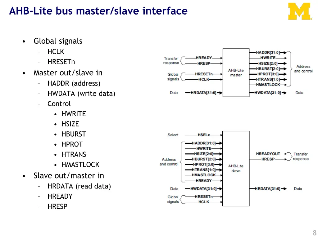ahb lite bus master slave interface