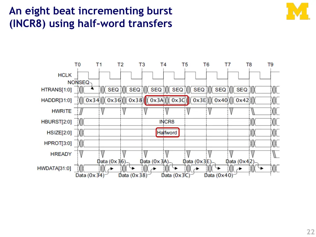 an eight beat incrementing burst incr8 using half