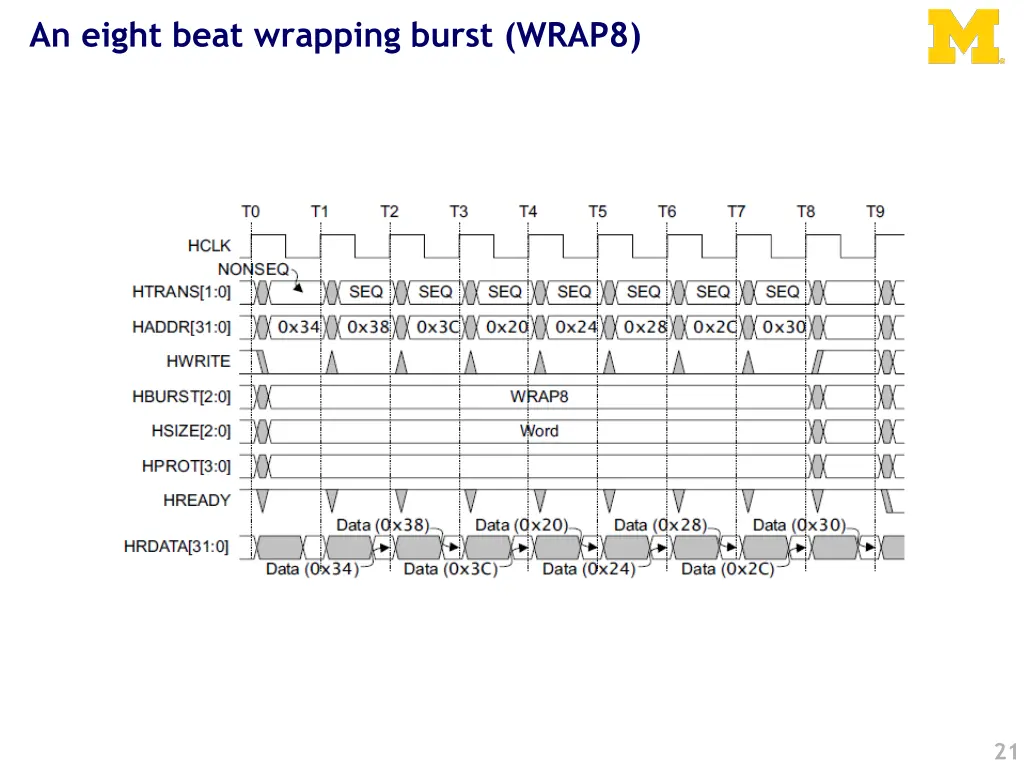 an eight beat wrapping burst wrap8