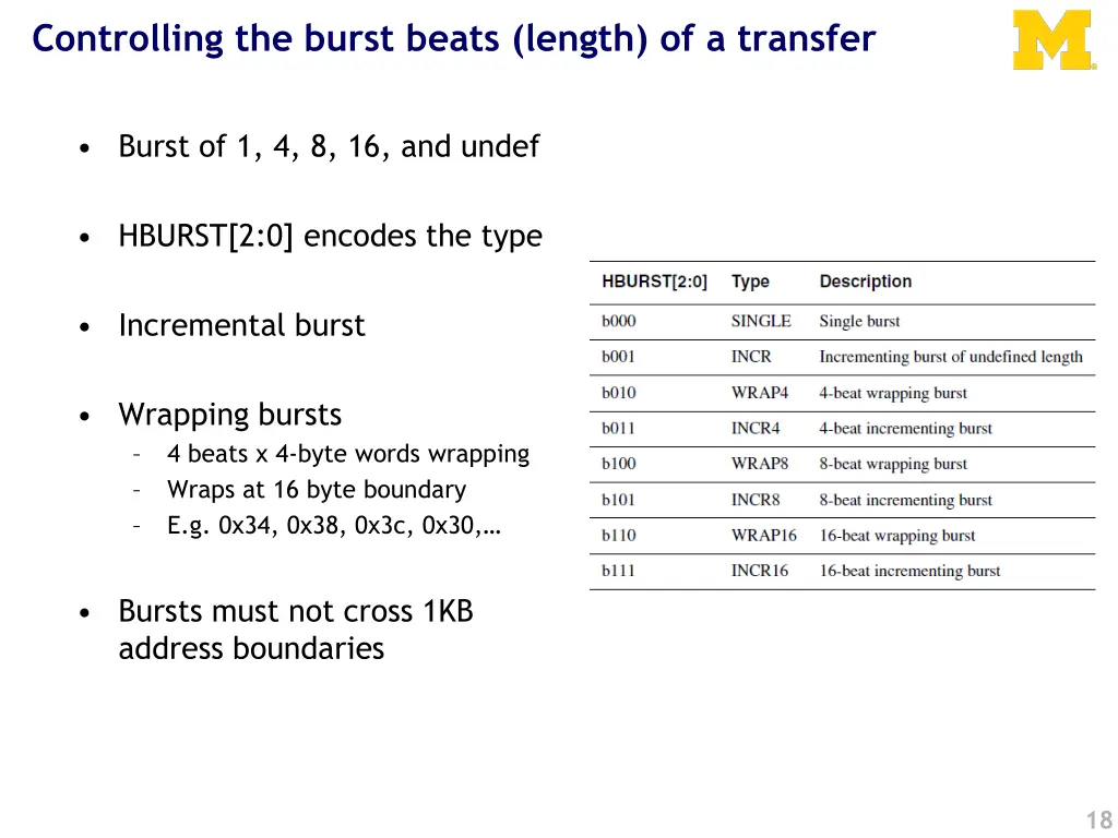 controlling the burst beats length of a transfer