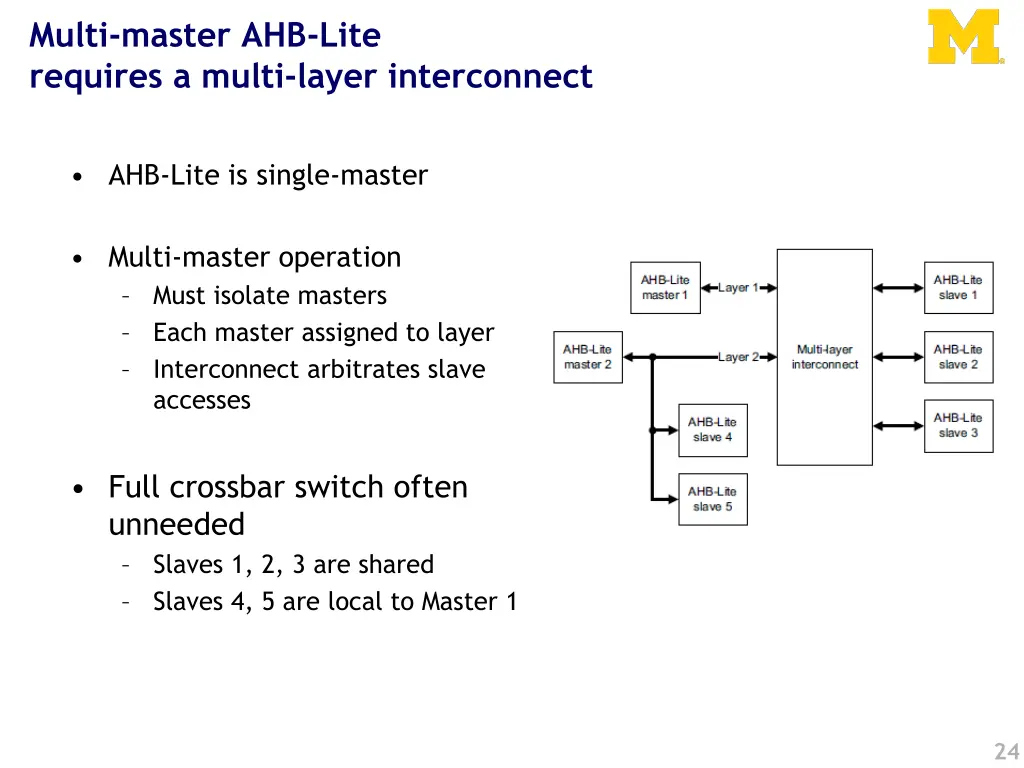 multi master ahb lite requires a multi layer