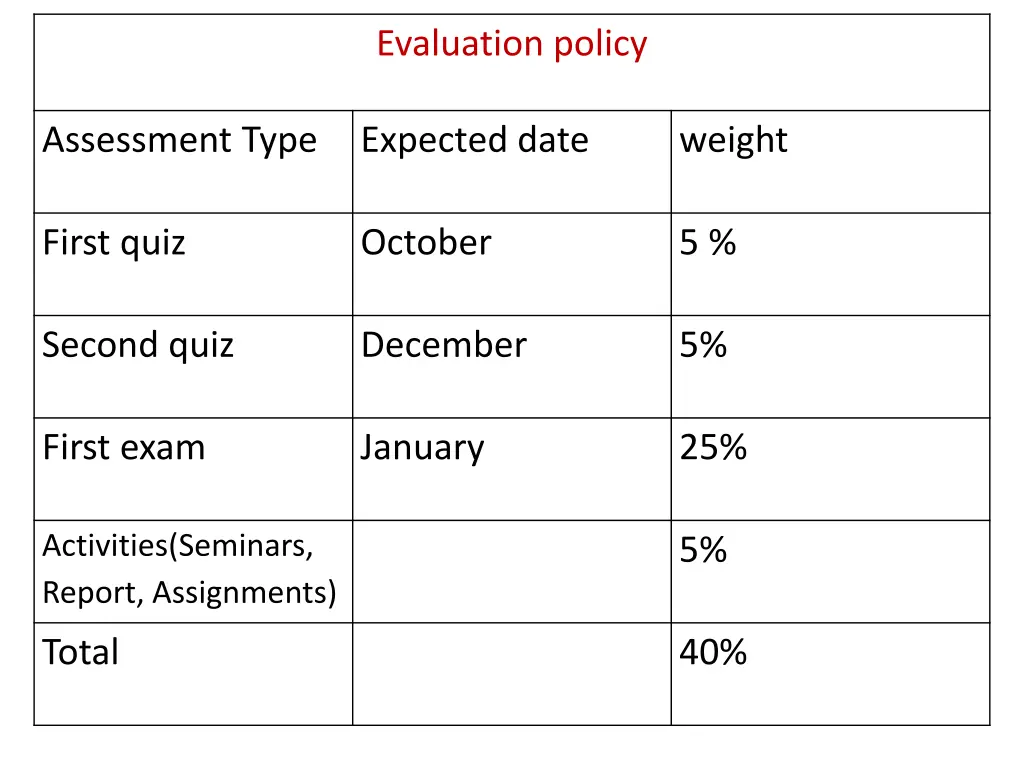 evaluation policy