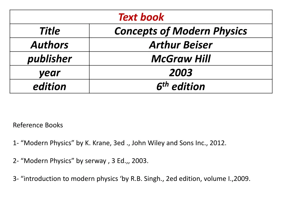 text book concepts of modern physics arthur