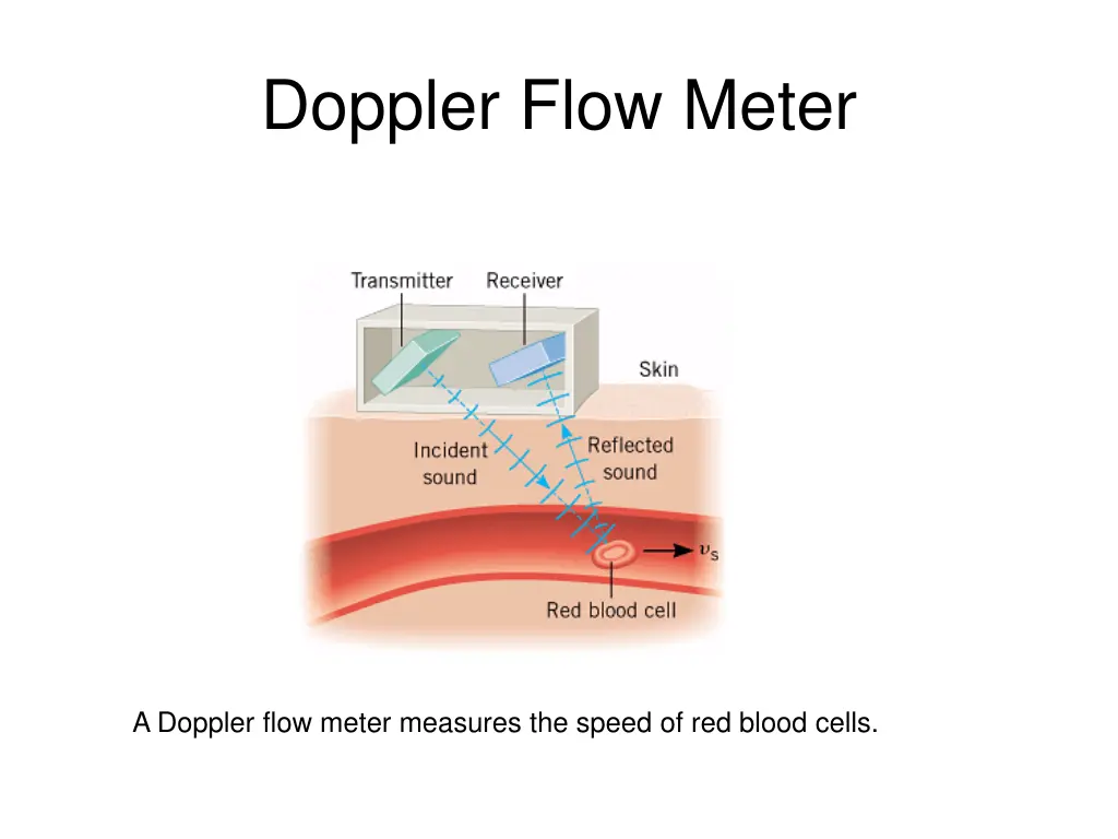 doppler flow meter