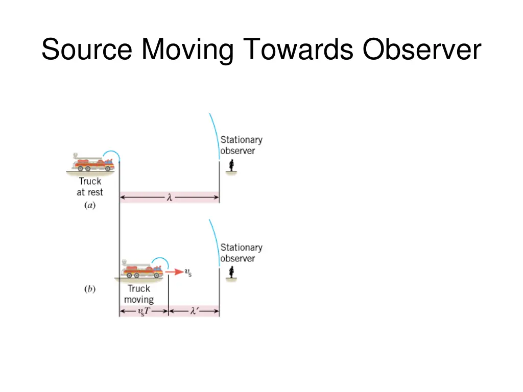 source moving towards observer 2